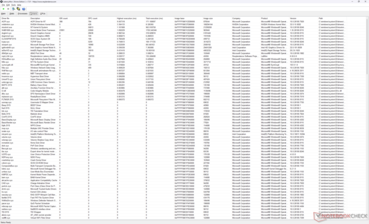 Drivers list