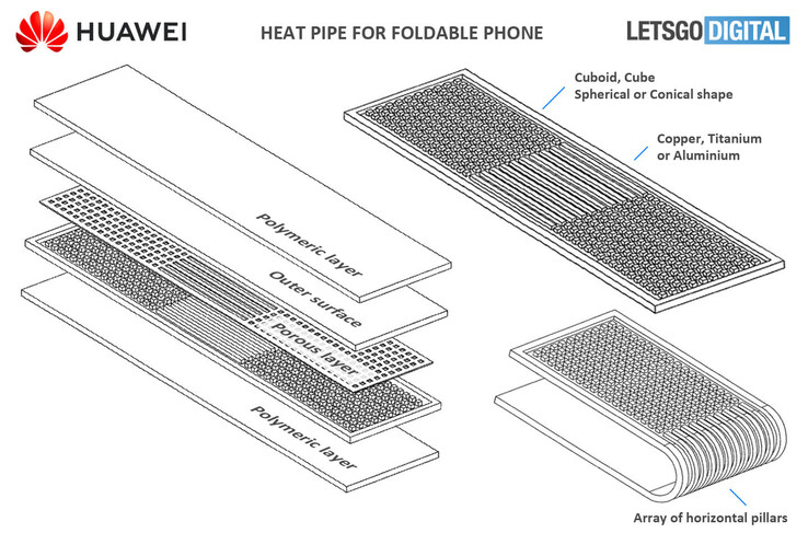 Huawei illustrates its latest heat-management idea. (Source: WIPO via LetsGoDigital)