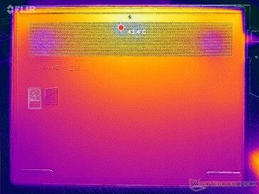 Prime95+FurMark stress (D cover)