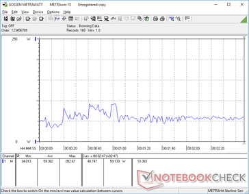 Power consumption is unusually high when the system is in Sleep mode