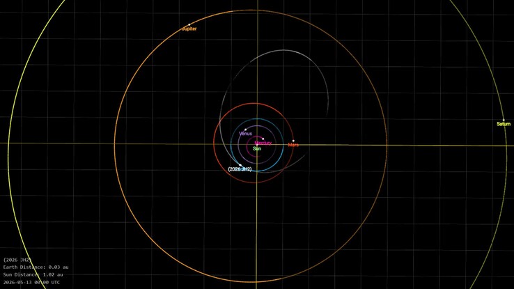 An image showing the trajectory of the asteroid 2026 JH2.