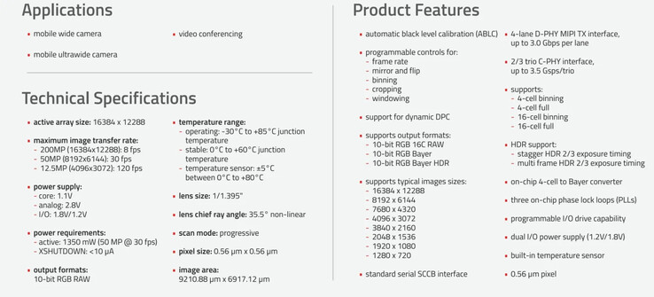 A full OVB0A spec breakdown. (Source: OmniVision)