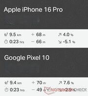 GNSS comparison: Apple iPhone 16 Pro vs. Google Pixel 10