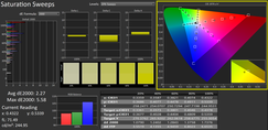Calibrated saturation