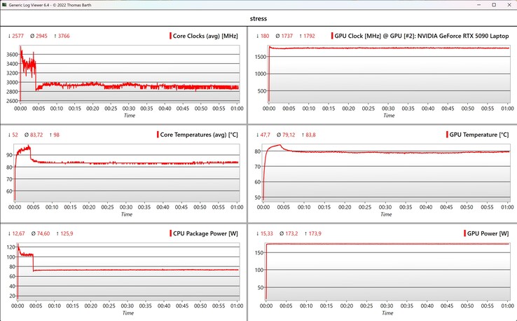 CPU/GPU data stress test