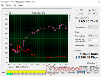 Pink noise at maximum volume. The 2x 2 W speakers are relatively loud for a cheap business laptop even if bass is lacking