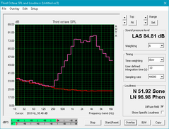 Bluboo S8 (Red: Background, Pink: Pink noise)