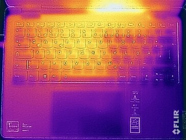 Surface temperatures upper side (stress test)