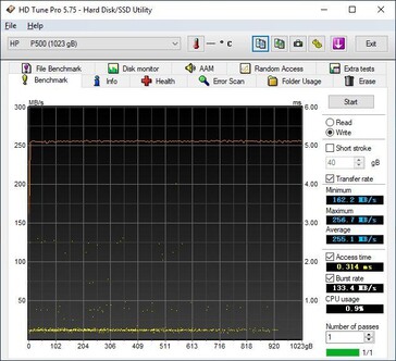 HD Tune consistent write speeds