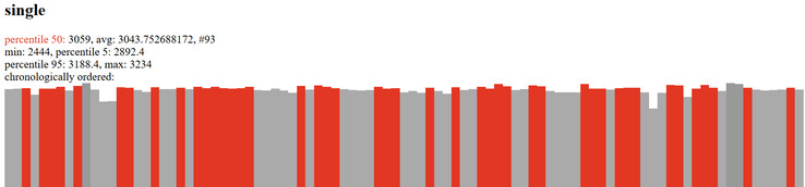 (Image source: Geekbench)