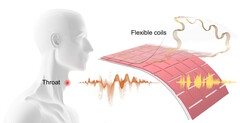 UCLA engineers create patch to translate mute speech, throat muscle movements into audible speech. (Source: Ziyuan Che et al. article)