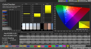 CalMAN color accuracy