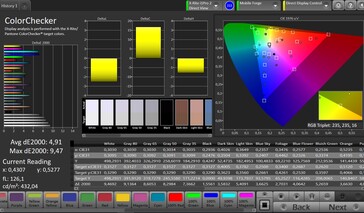 CalMAN: Colour Accuracy