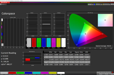 Colours (mode: Nature, colour temperature: adapted; target colour spacem: sRGB)