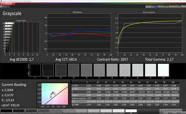 CalMAN: Grayscale - sRGB target colour space. Colour profile: Original