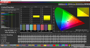 ColorChecker (Profile: Photo, target color space: Adobe RGB)