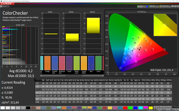 CalMAN: Colour Accuracy – DCI P3 target colour space, cold colour profile