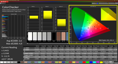 Colorchecker (DCI P3, factory profile)