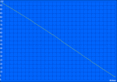 H264 battery life (57 % brightness corresponds to 150 cd/m²)