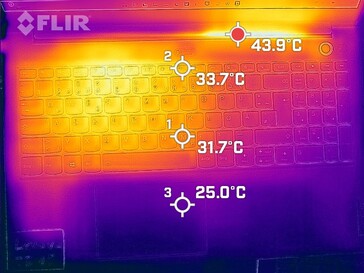 Heat development, top (under load)