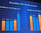 Huawei HiSilicon Kirin 960 benchmark results, official presentation