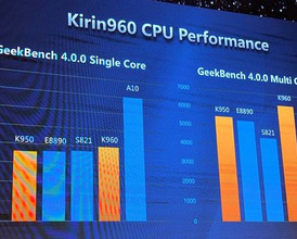 Snapdragon 625 Vs Kirin 659 Battle Of The Mid Range Heavyweights Notebookcheck Net News