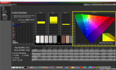 ColorChecker adapted color temperature