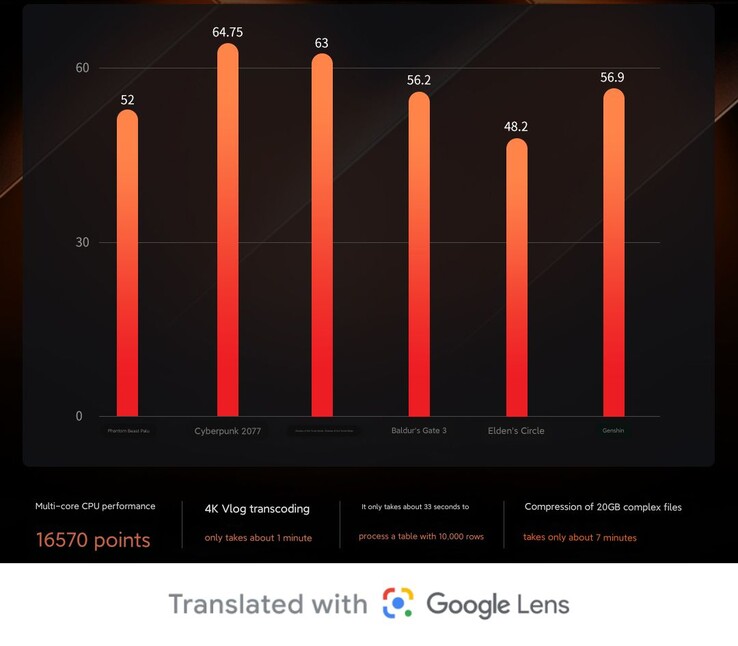 Gaming benchmark scores of Xiaoxin Pro 16 2024 Ryzen Edition (Image source: Lenovo)