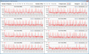 CPU clock rates during CB15 loop (silent mode)