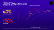 Snapdragon X Plus X1P-46-100 vs Intel and AMD multi-core (image source: Qualcomm)