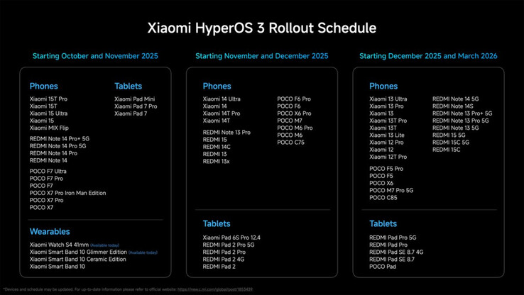 (Image source: Xiaomi)