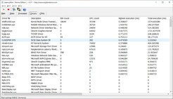 LatancyMon shows high latencies in the RedmiBook Pro 15