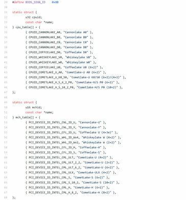 Core count details (Source: Tom's Hardware)