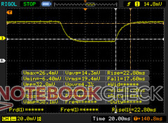 Black-white response times