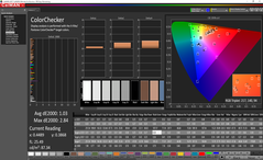 Color analysis (post-calibration)