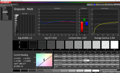 Grayscale analysis (post-calibration)