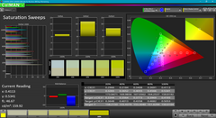 Saturation sweeps (pre-calibration)