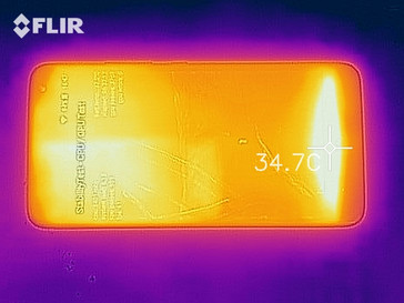 Heatmap Front