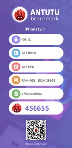 iPhone 11 (Source: AnTuTu)