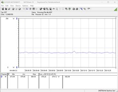 Power consumption of the test system during idle operation