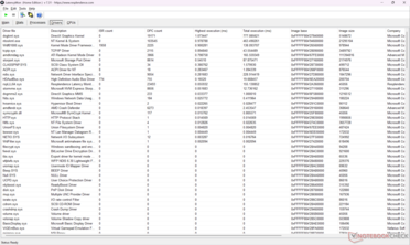 Drivers list