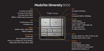 Mediatek Dimensity 9000