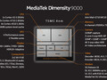 MediaTek Dimensity 9000+ Processor - Benchmarks and Specs