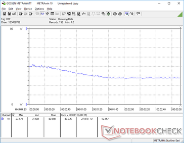 Witcher 3 power consumption