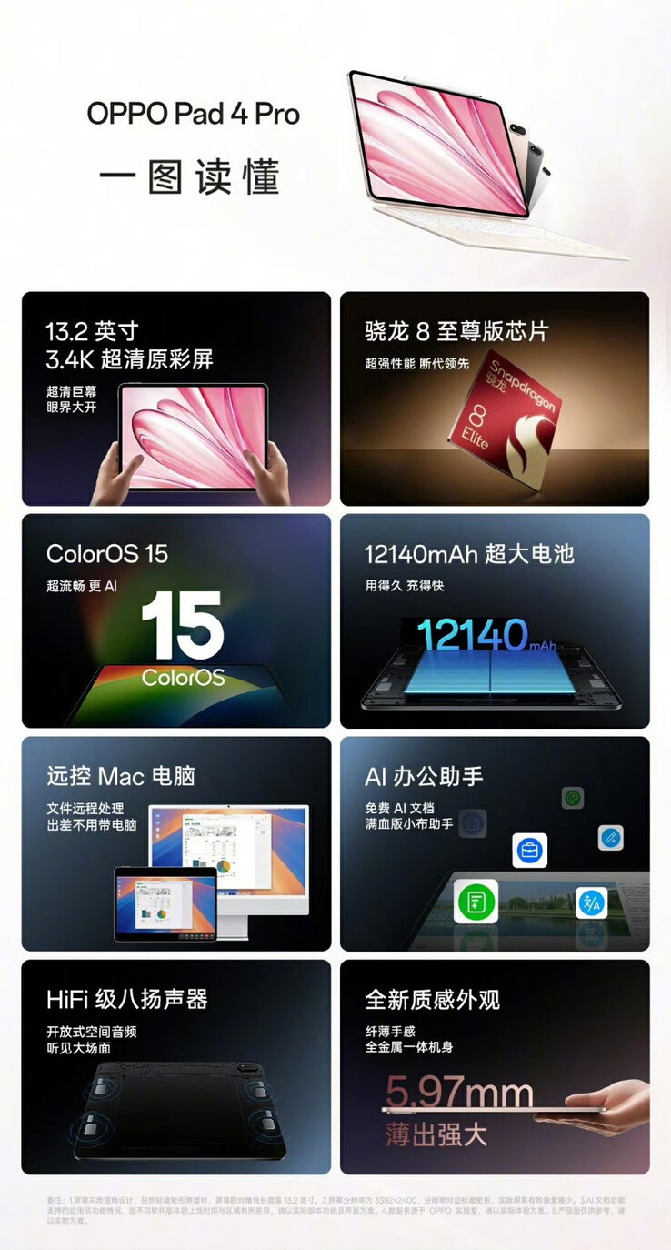 (Image source: Oppo)