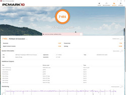 AMD Ryzen Threadripper 2950X PCMark 10 performance