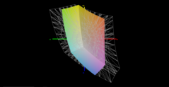 Color space coverage (sRGB) - 59.2 percent