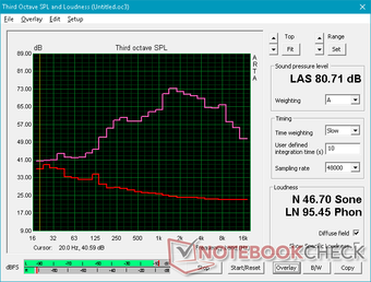 Pink noise at maximum volume