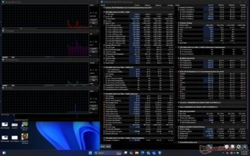 System idle