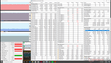 Prime95+FurMark stress